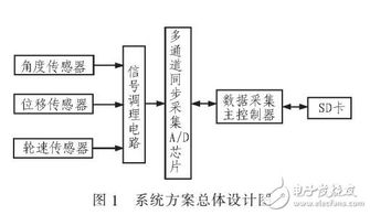 赛车数据采集系统怎么用的