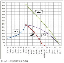 气动升力系数计算公式